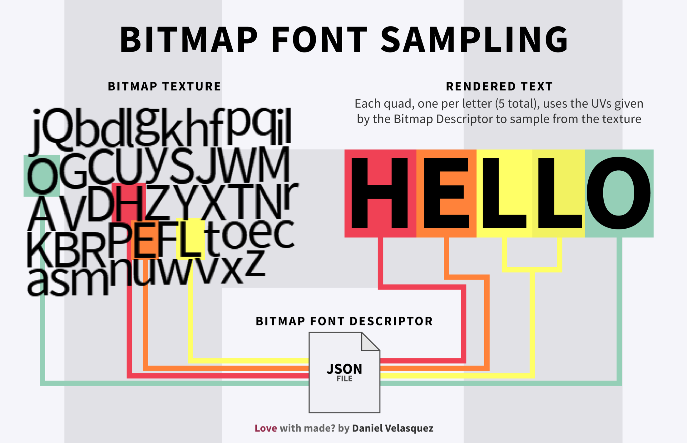 位图字体(Bitmap Font)