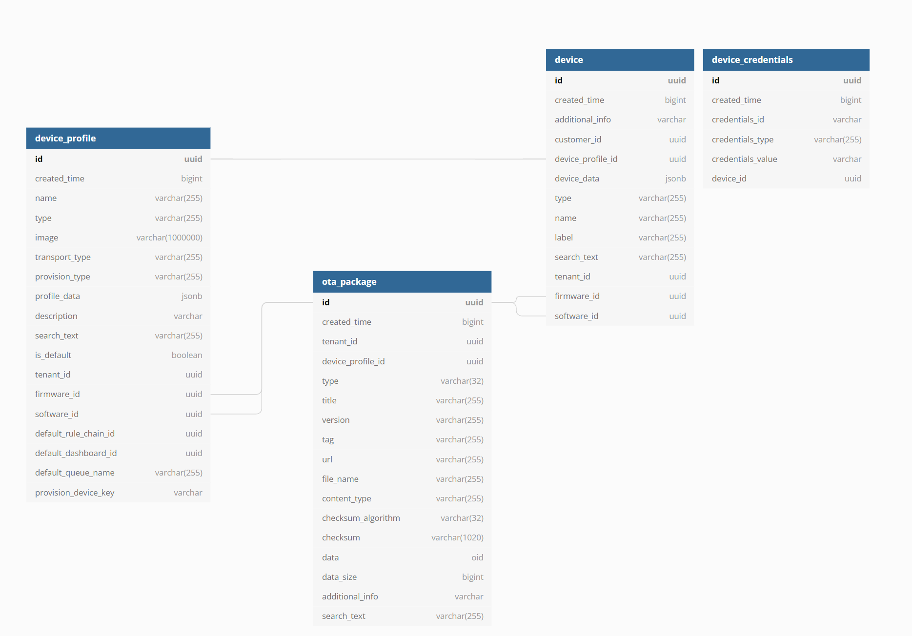 thingsboard_device_table